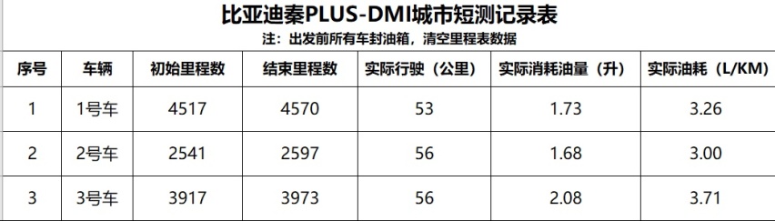 比亚迪秦PLUS DM-i超级混动全国巡回上市广州站开启