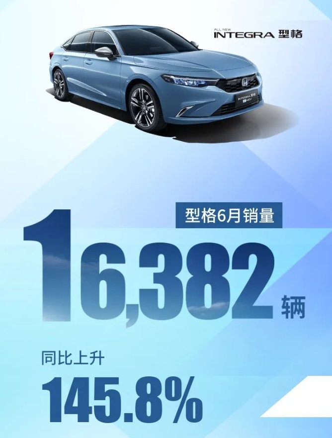 雅阁、皓影、型格表现出色，广汽本田6月成绩环比增11.4%，超6万辆