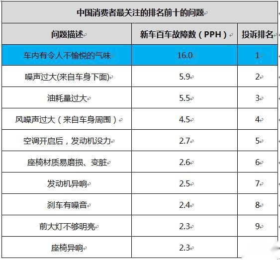 118种环保选材 捷途X95重金打造安全车内环境