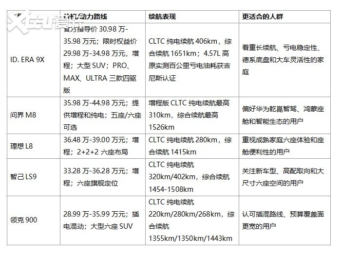 30-40万六座增程SUV对比，谁更适合家庭