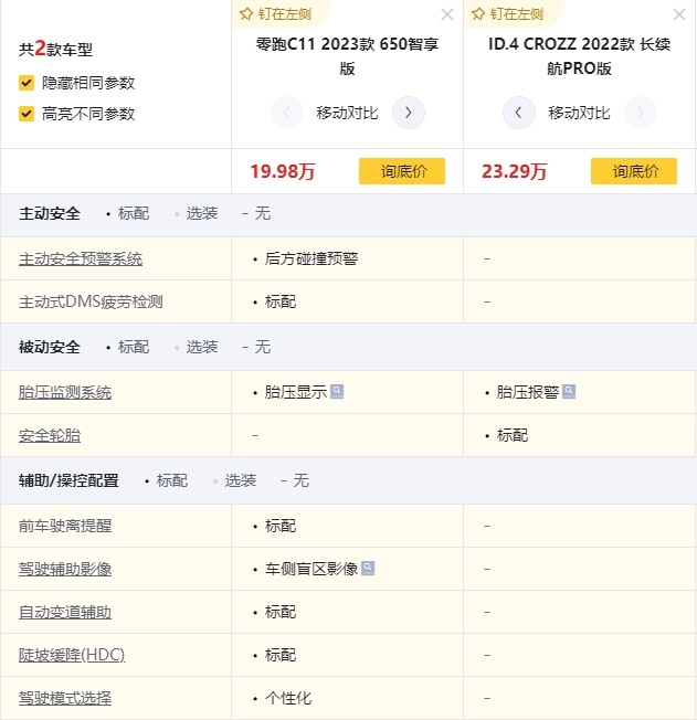 驾乘舒适、高级感更强，大众ID.4难怪被零跑C11纯电“抢”客户？