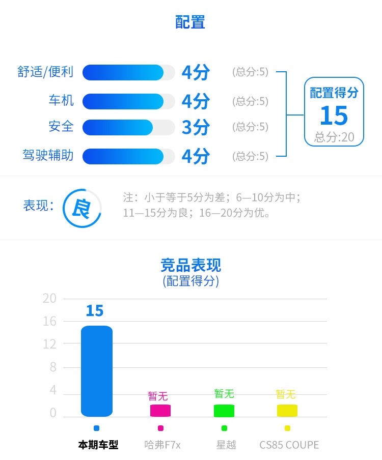 5月上市，内饰有亮点，这款国产SUV能给我们带来惊喜吗？