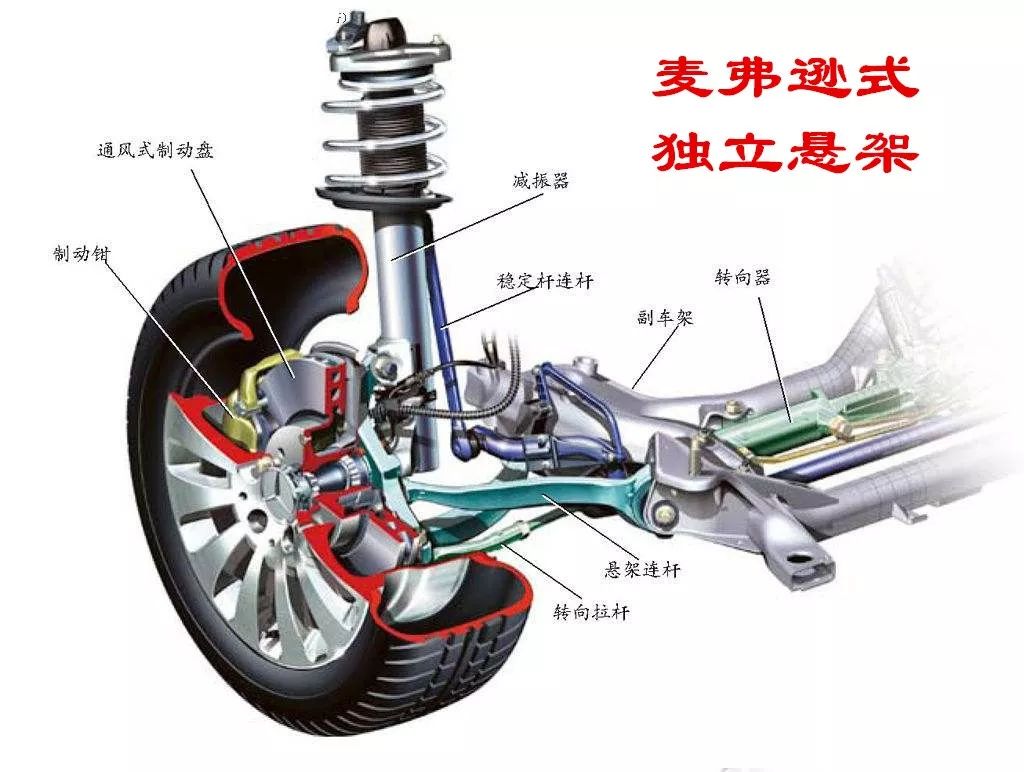汽车上的独立悬架是如何运动的车轮跳动时会始终与地面垂直吗