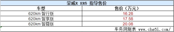 荣威R ER6正式上市 补贴后售16.28-20.08万元