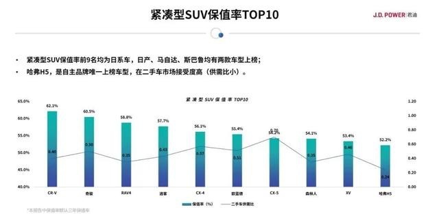 紧凑级SUV中的“保值神器”！现场揭秘CR-V为何如此受消费者青睐