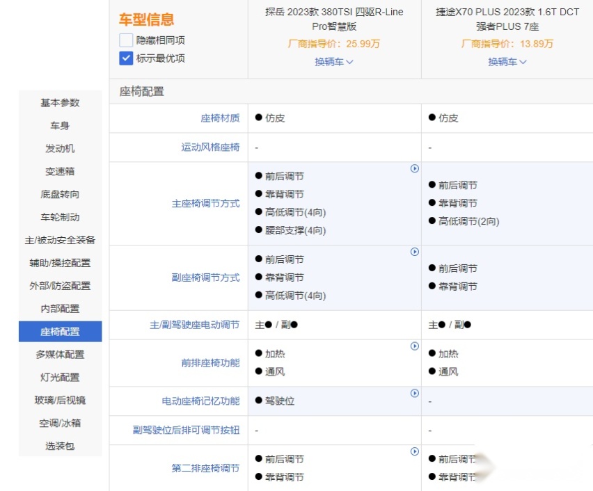 便宜没好货？新款捷途X70 PLUS对比探岳
