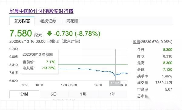 坐享宝马利润，却负债上千亿，华晨汽车还能撑多久？