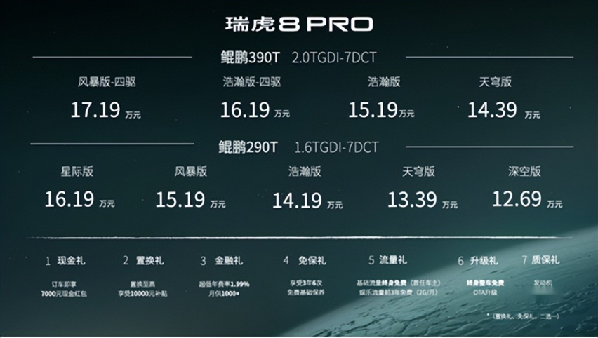 突破同级SUV动力科技天花板 瑞虎8PRO正式上市12.69万元起售