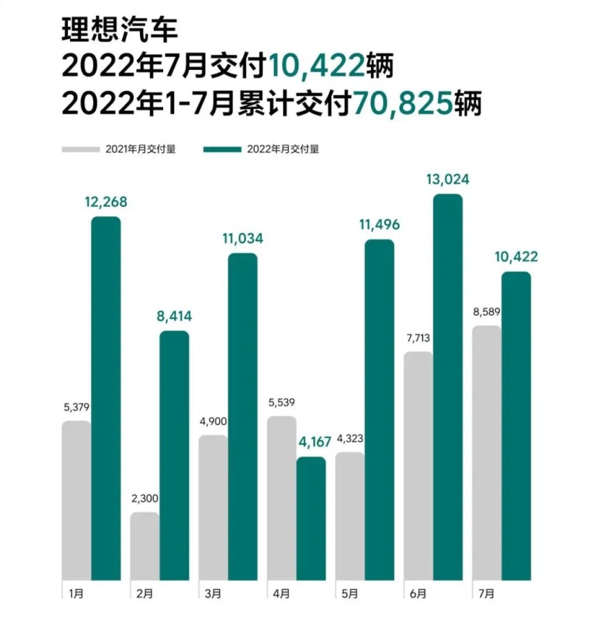 7月新势力品牌销量汇总、丰田全新一代凯美瑞渲染图曝光…