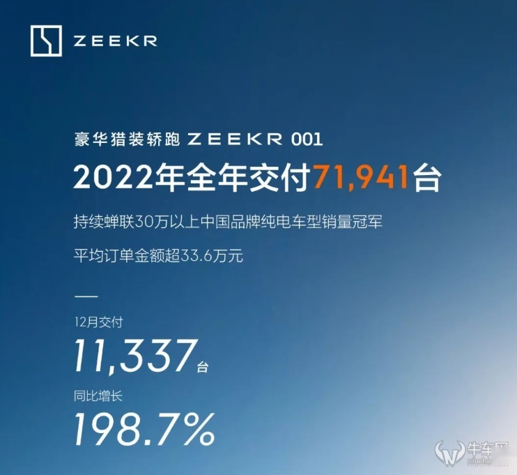 今年销量目标不好判断？极氪：14万辆，翻一番