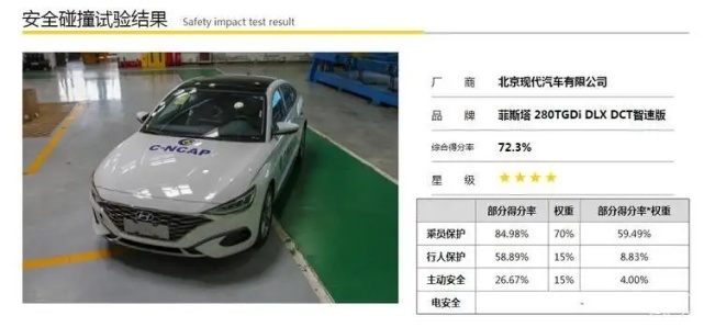 北京现代菲斯塔N Line即将上市 A柱“补钙”好了吗？