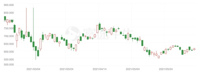 2021年度大戏：《傲慢的特斯拉与它的用户们》