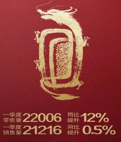 逆风飞翔，透过销量看奔腾汽车