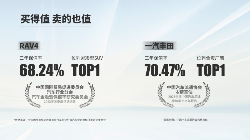 一汽丰田12月19日开启年末促销！连环大礼购车别错过