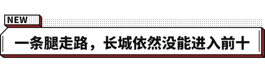 最高暴涨295.7%！7月最好卖的SUV曝光！