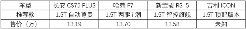 年轻人的第一辆SUV，推荐4款自主高颜值车