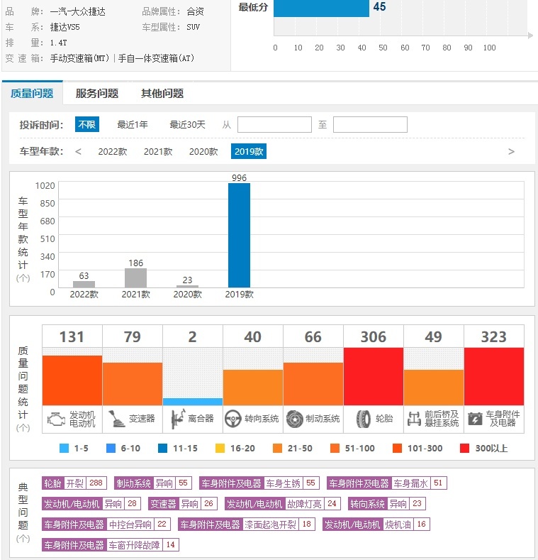 侠肃车市｜质量问题频出的捷达VS5，暴露出廉价合资的丑恶嘴脸！