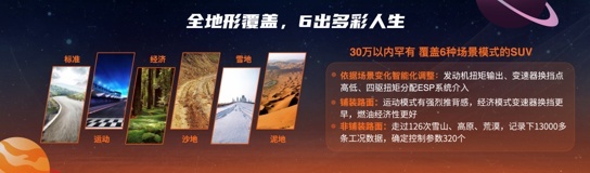 15.59万的