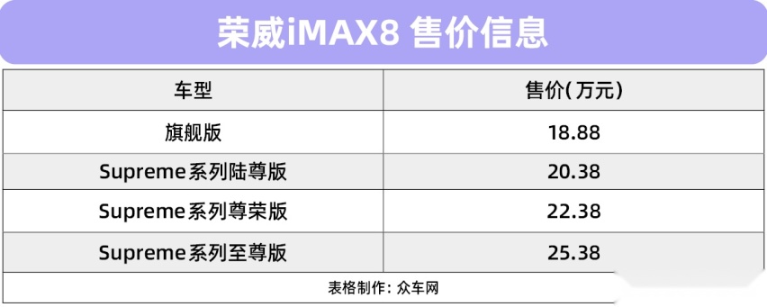 荣威iMAX8上市，“三魔”科技加持，售价18.88-25.38万元