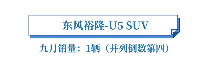 1台没卖出去，还被退订6台，最惨的SUV就这些了！