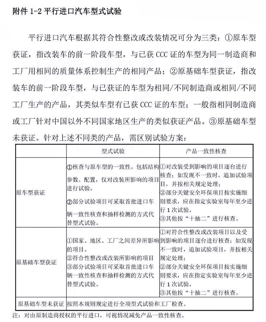 平行进口政策迎转机，便宜10来万买车不是梦！