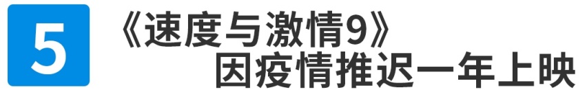 沙特发动石油价格战，《速9》延期一年上映