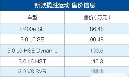 新款揽胜运动版上市，三款动力五款车型可选