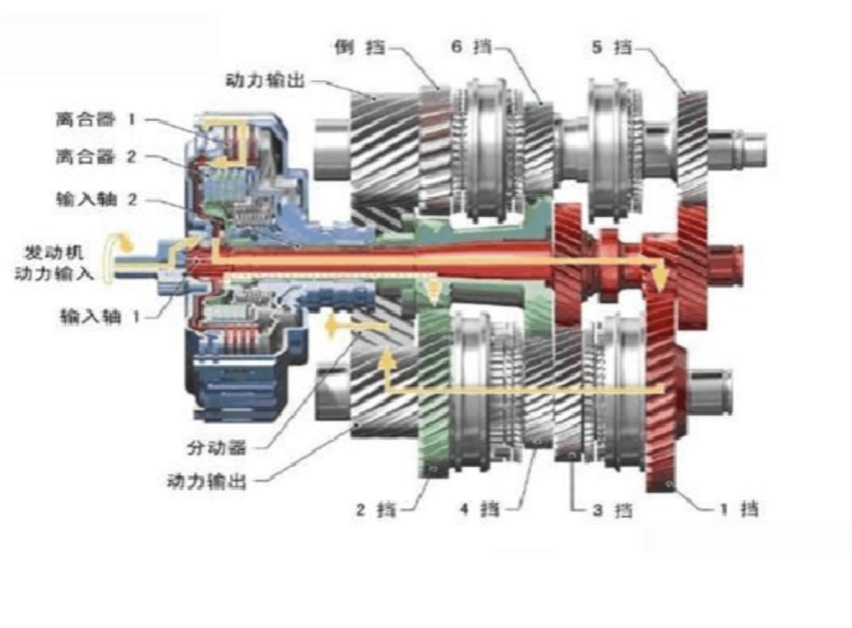 为什么有人说双离合的车子不好?