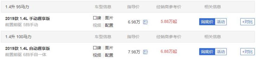 最便宜的合资SUV，起步仅6万，主打年轻化，除了是韩系别无缺点
