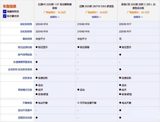 来自红旗H5的降维打击：配置比迈腾豪华，价格比C级便宜！