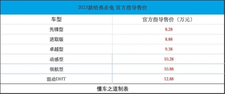 换装全新1.5T，2023款哈弗赤兔配置拉满！