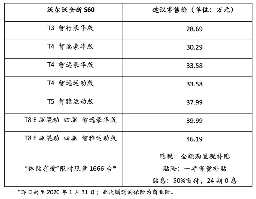 沃尔沃全新S60上市 售价28.69-46.19万元