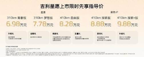 吉利星愿正式上市6.98-9.88万！A0级电车也有B级车的用车体验