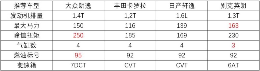 家庭用车的首选，推荐四款15万以下合资轿车