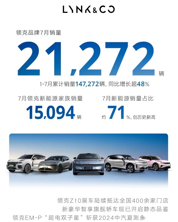 吉利汽车7月狂飙：新能源销量燃爆，海外版图极速扩张！