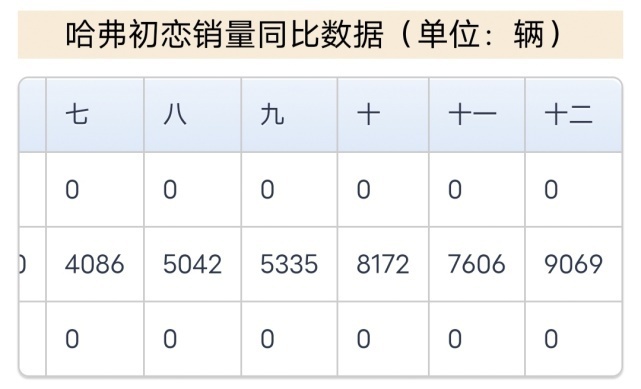 昔日SUV之王又陷“爆漆门”，2023长城能否“起跳”成功