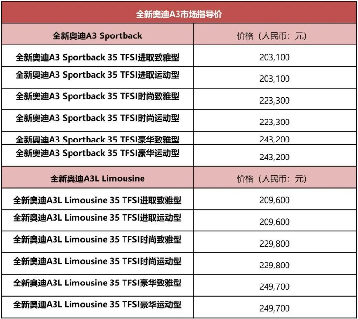 “一样”的市场中，全新奥迪A3带来了哪些“不一样”？