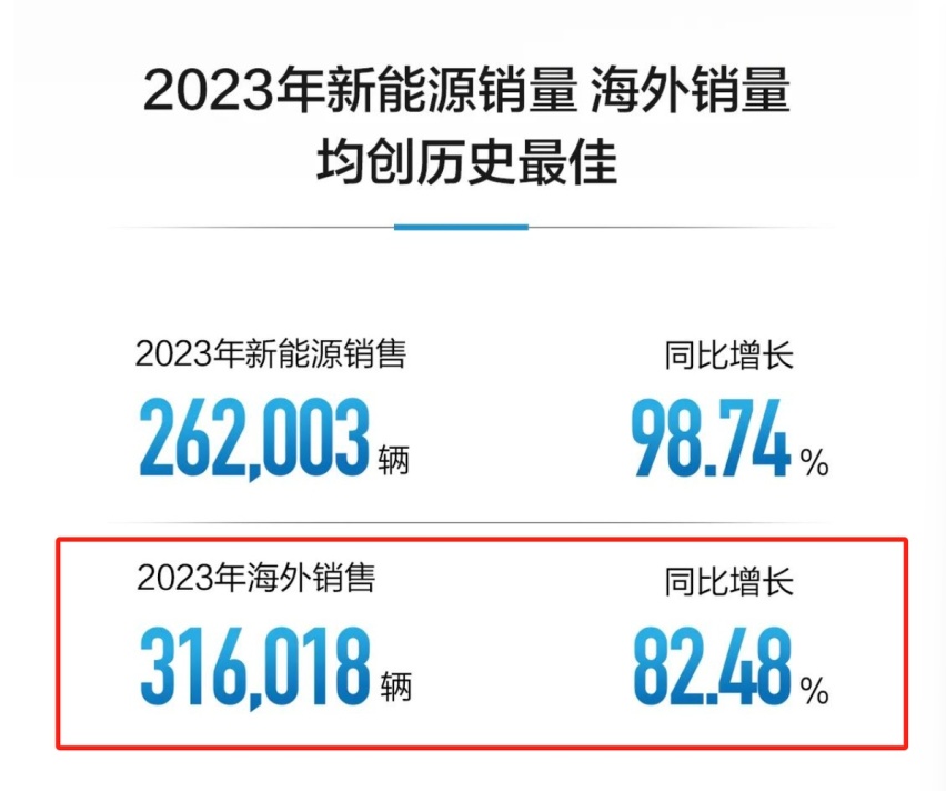 2023年，谁是国产车出口量第一？