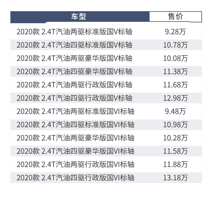 顶配不到14万，这台5米3的霸气新车狂推30个车型，选谁好？