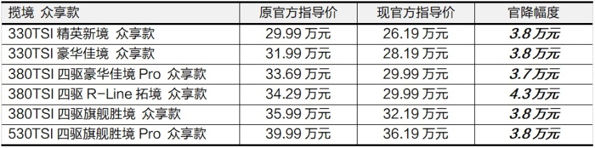 揽境、揽巡众享款全系官降震撼上市，加享3周年限时万元现金回馈等多重福利