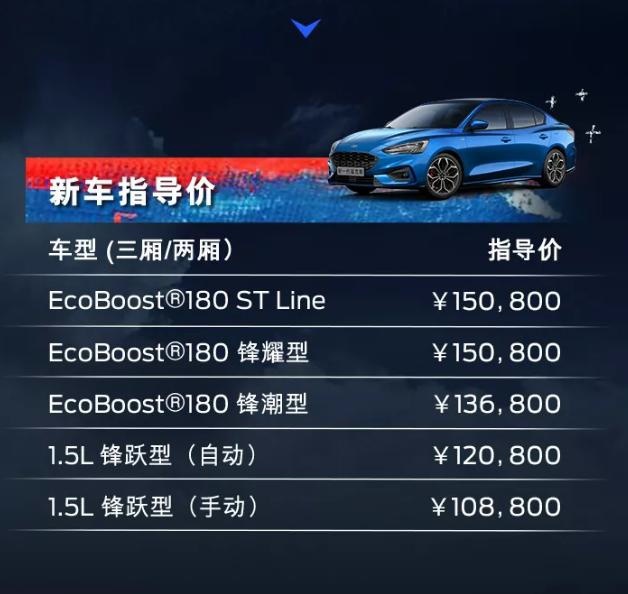取消1.0T动力，10.88万元起长安福特福克斯2020款正式上市