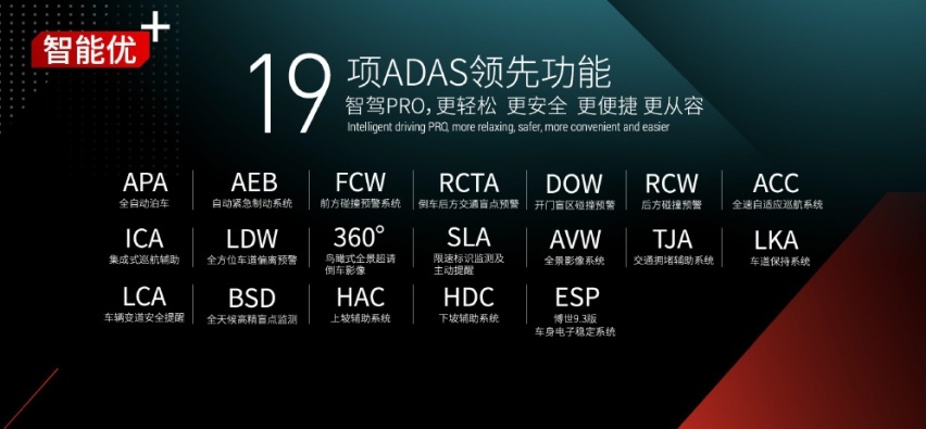 让技术控心动的车，细数全新一代瑞虎7/瑞虎7 PRO的黑科技