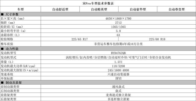 8.98万起同级最具价值SUV 宋Pro燃油版