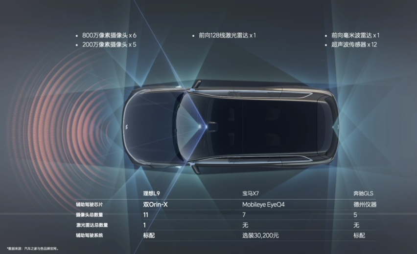 理想L9上市45.98万，100项旗舰配置能打造500万内最好家用SU