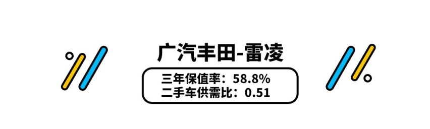 放到二手市场上秒没！它竟然比卡罗拉还要抢手？