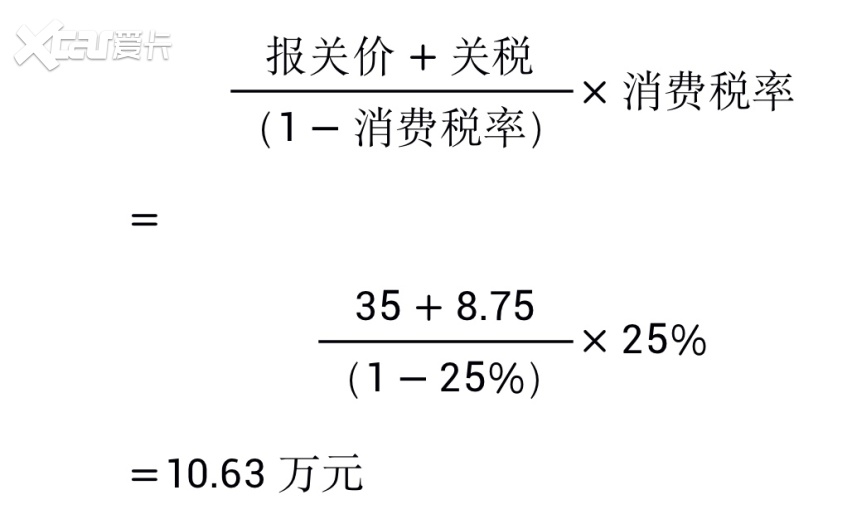 福特为什么不官方引进Bronco车系？