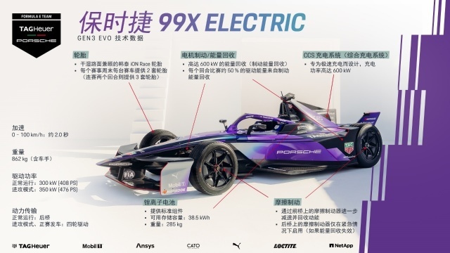 为未来两个电动方程式赛季打造的新款保时捷 99X Electric全球