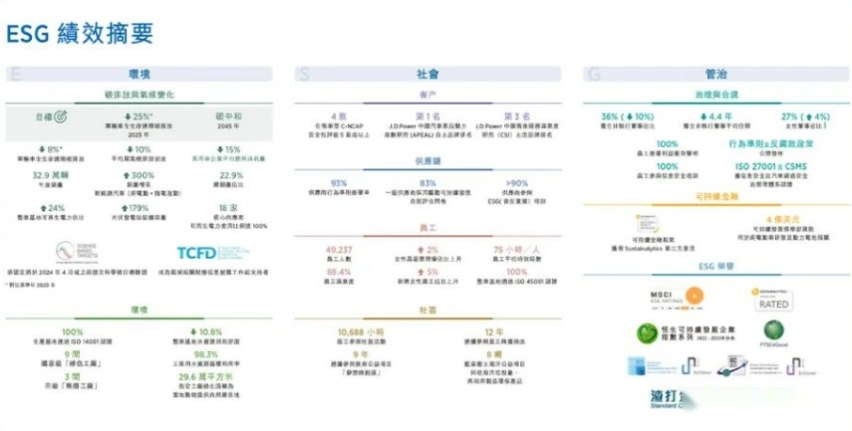 吉利银河L7获评2023年度中国汽车“低碳领跑者车型”