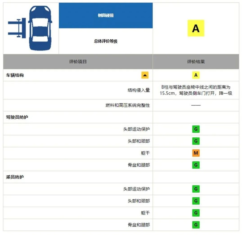 奔驰A级最新自动开门技术，连侧碰撞都能打开