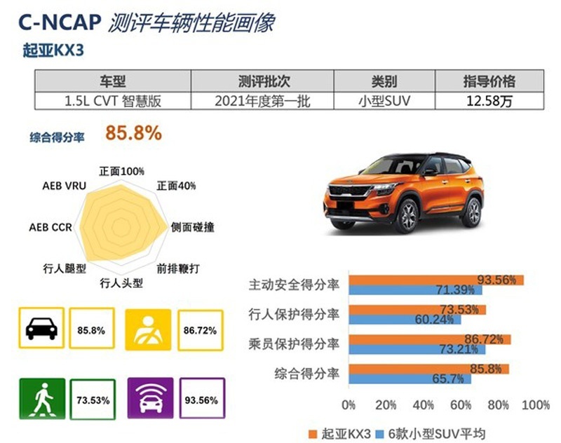 这台为年轻人准备的SUV，无惧油价“7元时代”！